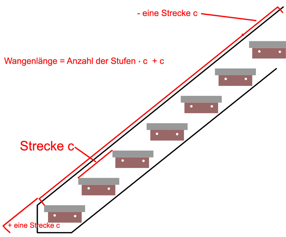 Wangenlaenge-berechnen