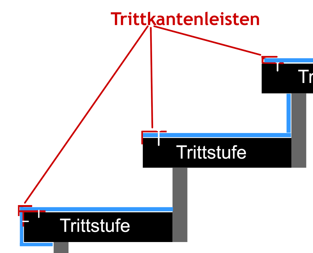 Formate-Treppen-Trittkantenleisten